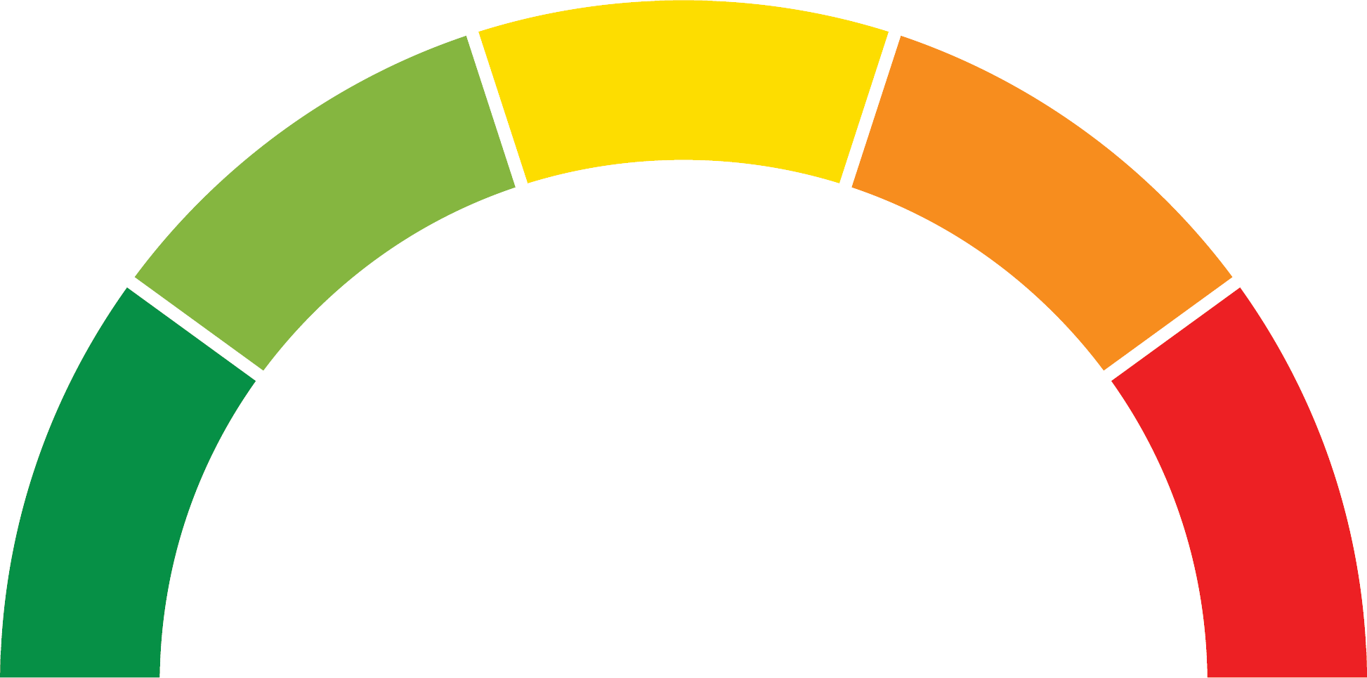 Renewal Gauge