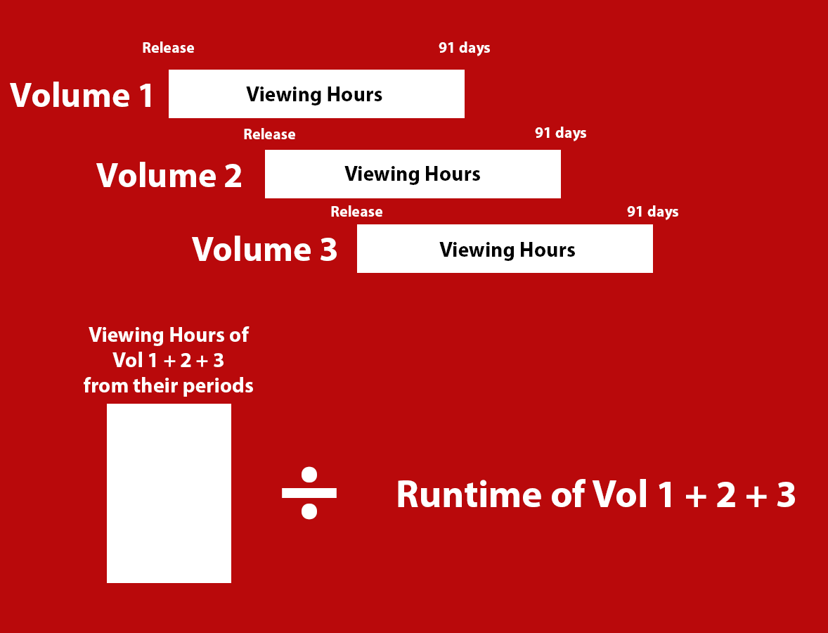 Volumes Top 10 Explainer